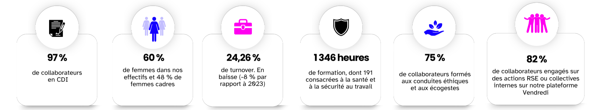 Rapport RSE 2024 - Groupe Voltaire (final) (30)