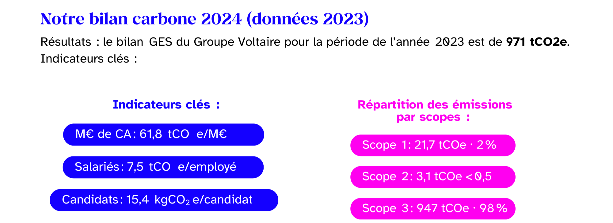 Rapport RSE 2024 - Groupe Voltaire (final) (31)